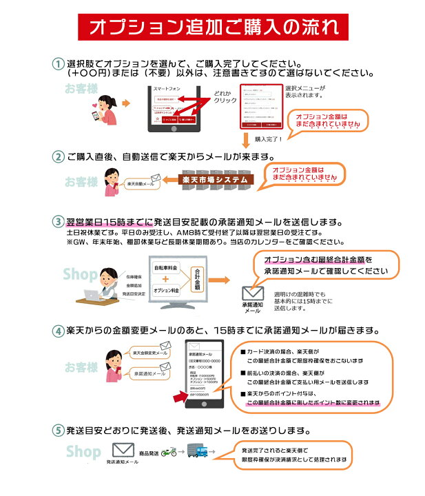 楽天市場】【最大6倍エントリ要】送料無料 ※一部地域 ビッケポーラー e 