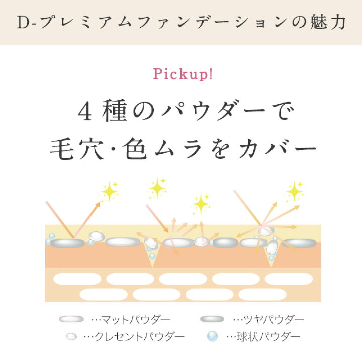 楽天市場】【P10倍 31日まで】パウダーファンデーション カバー力 【D-プレミアム ファンデーション (レフィル・ケース・パフ3点セット)】 夏 パウダー 崩れない ファンデ 60代 50代 40代 30代 テカらない 乾燥肌 毛穴 保湿 よれない おすすめ セラミド 送料無料 ツヤ ... 楽天市場】【P10倍 31日まで】パウダーファンデーション カバー力 【D-プレミアム ファンデーション (レフィル・ケース・パフ3点セット)】 夏 パウダー 崩れない ファンデ 60代 50代 40代 30代 テカらない 乾燥肌 毛穴 保湿 よれない おすすめ セラミド 送料無料 ツヤ ...