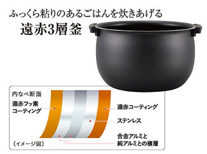楽天市場】タイガー魔法瓶(TIGER) 炊飯器 5.5合 IH 炊き分けメニュー10 