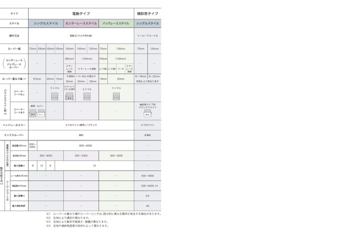 楽天市場】タテ型ブラインド▽アルペジオ 生地名：ソルティスタッチ遮 