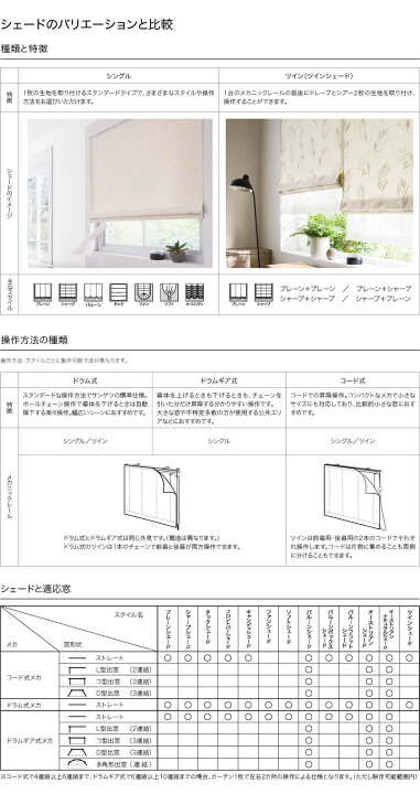 楽天市場】▽サンゲツ AC オーダーカーテン LP仕様(形態安定加工)約1.5 