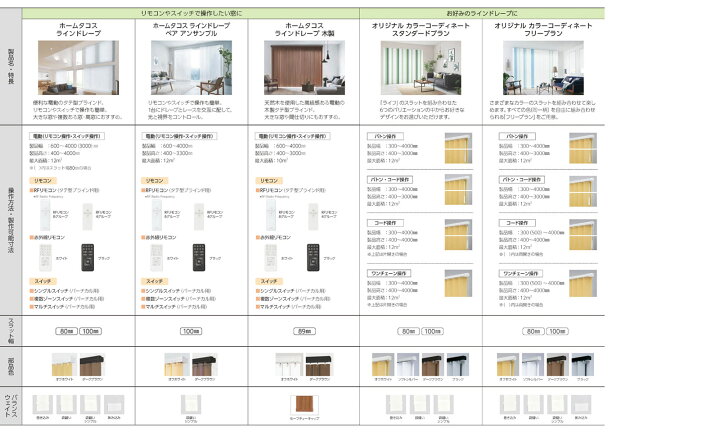 楽天市場】タテ型ブラインド ネジ止め式▽ラインドレープ バトン操作 
