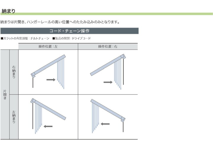 楽天市場】電動 タテ型ブラインド スマートインテリアシェード▽ホーム 