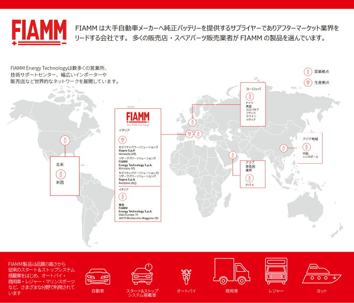 楽天市場】FIAMM フィアム ベンツ BMW サブバッテリー エコフォース 