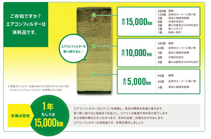 F54 CLUBMAN クラブマンF55 5ドアF56 3ドアF57 カブリオレF60 カントリーマン エアコンフィルターMANN フィルターCUK23015-2 64316835405BMW MINI ビーエムダブリューミニ ミニクーパー チャコール フィルター ACフィルター A/Cフィルタ D-STIMMER MANN-FILTER マンフィルター エアコンフィルター 脱臭フィルター Alfa Romeo 166 2.4 JTD 20V (936) 06 07〜07 06 CUK3042