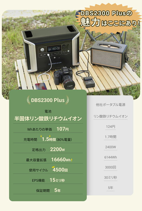 楽天市場】Dabbsson 2330Wh ポータブル電源 DBS2300plus 大容量 