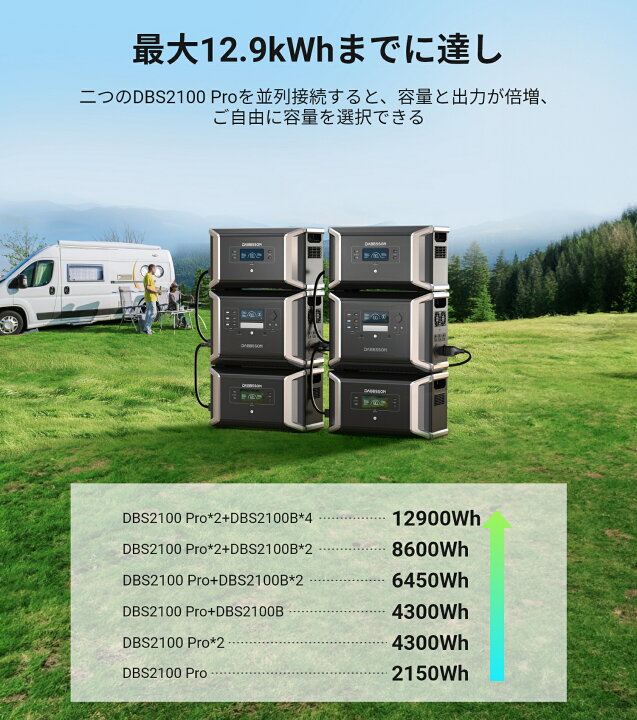 楽天市場】【クーポンで143,200円、4月10日まで】Dabbsson ポータブル 