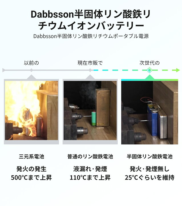 楽天市場】【クーポンで143,200円、4月10日まで】Dabbsson ポータブル 