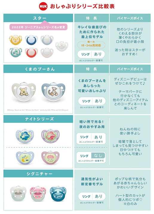 楽天市場 Nuk おしゃぶり スター ヌーク 新商品 新生児 S Mサイズ いつから 0歳 6ヶ月 いつまで 1歳 18ヶ月 赤ちゃん おすすめ かわいい 消毒ケース付 22 ピンク ブルー オーラルケア 口腔 トレーニング 正規品 シリコン 0歳 3ヶ月 6ヶ月 7ヶ月 8ヶ月 9ヶ月