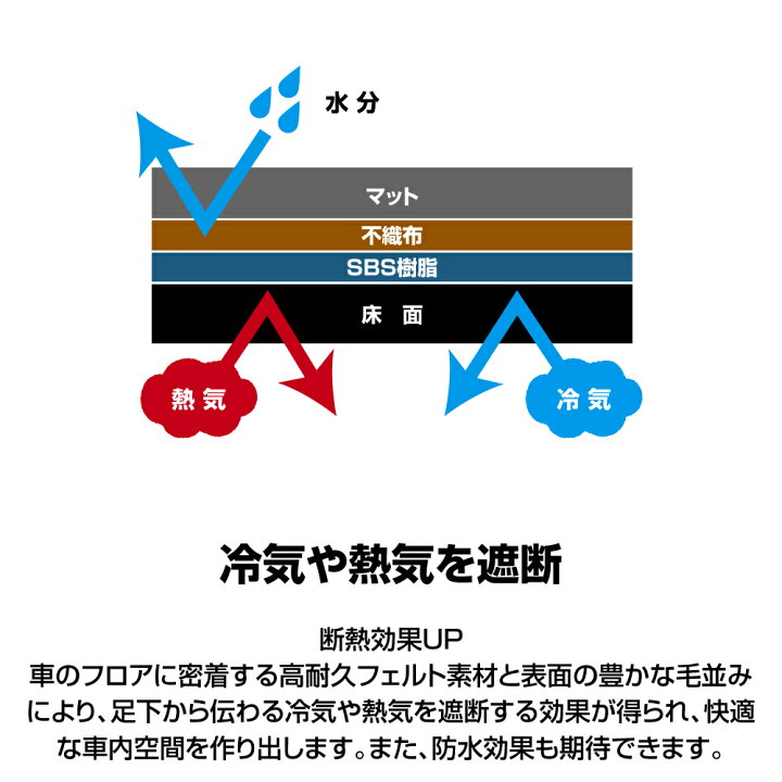楽天市場 トヨタ Prius A プリウスa Zvw40w 年式h23 5 7人乗 D A D エグゼクティブ フロアマット 1台分 Ty0505 Dad カーマット ギャルソン Toyota D A D楽天市場店