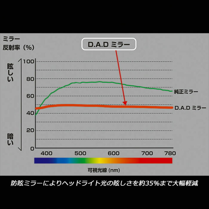 楽天市場】D.A.D LUXURY ミラー タイプモノグラムレザーエナメル 