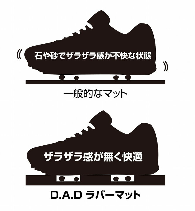 楽天市場】車内の泥の悩み解決 D.A.D ラバーマット for後部座席用(2列 