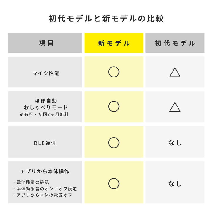 楽天市場 New Pechat ペチャット プレゼント ギフト ぬいぐるみ おしゃべり ボタン スピーカー アプリ おもちゃ 音 歌 音楽 英語 お祝い 出産祝い 誕生日 男の子 女の子 孫 0歳 3ヶ月 6ヶ月 9ヶ月 1歳 2歳 3歳 イエロー ブルー ピンク