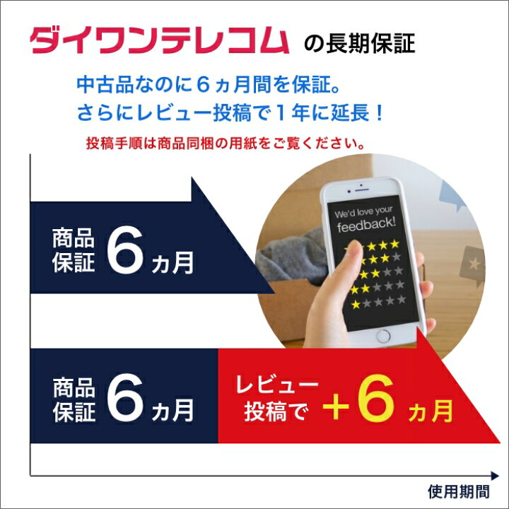 楽天市場】中古 バッテリー交換済 iPhone12 64GB/128GB/256GB SIM 