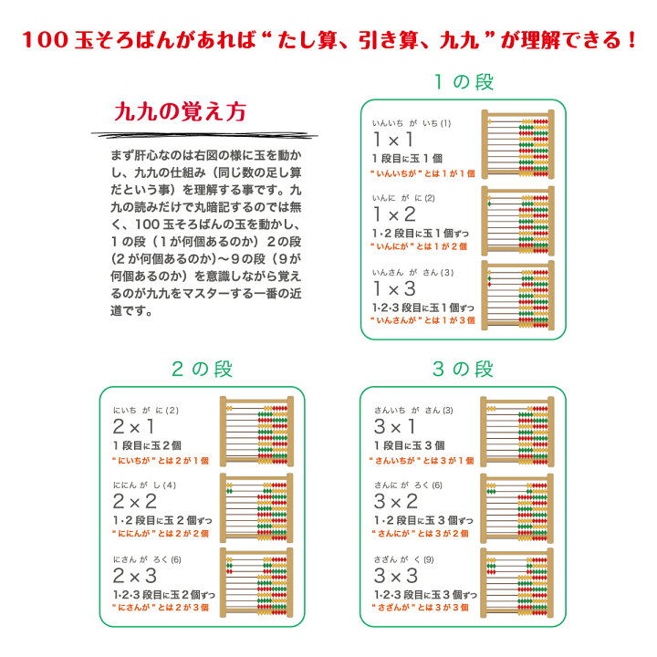 楽天市場 ダイイチ公式 100玉カラーそろばん So 130 学習 知育 九九 数の概念 播州そろばんのダイイチ