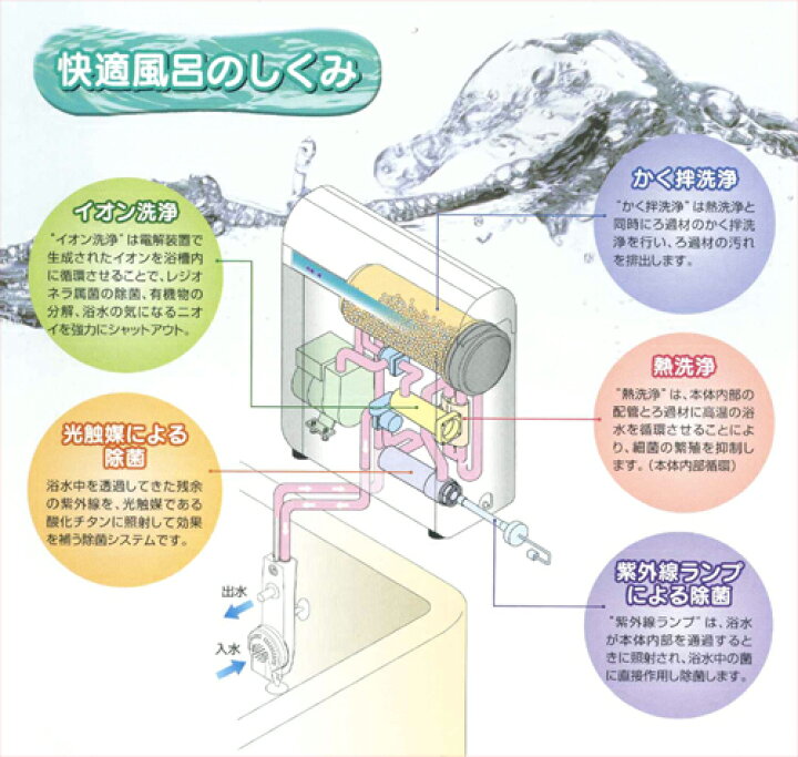 楽天市場】循環温浴システム（24時間風呂）快湯一番(CKE-320LT  