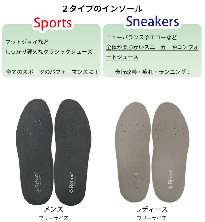 楽天市場】リフレックス インソール スポーツREFREX INSOLE SPORTS 
