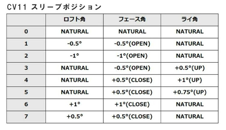 楽天市場】エミリッドバハマ スリーブ付きシャフトDERAMAX デラ 