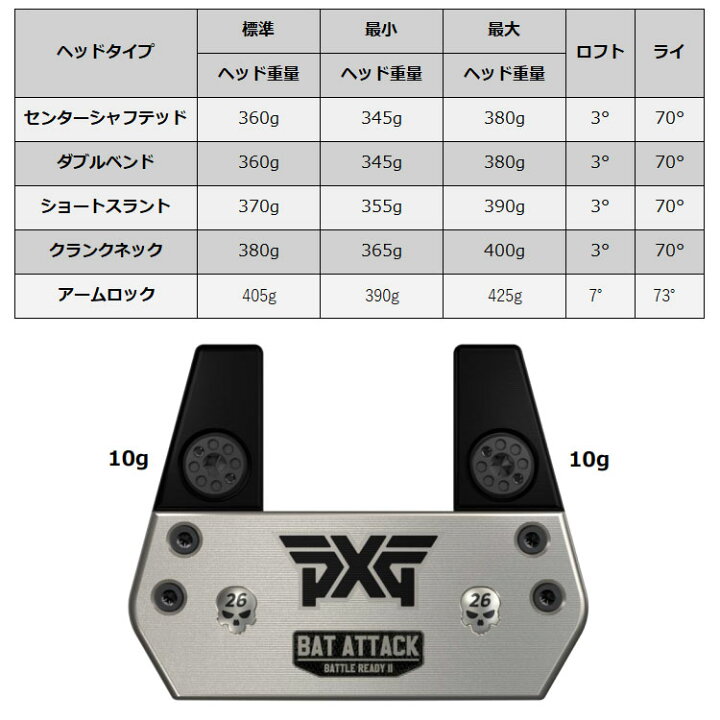 楽天市場】PXG バトルレディ2 ダークネスBATTLE READY2 DARKNESSバット 