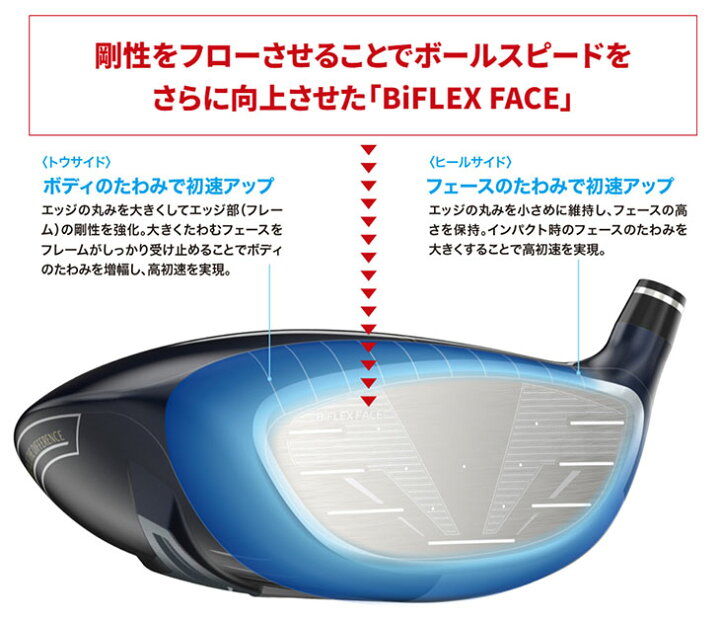 楽天市場】【即納・高反発セット】ダンロップ DUNLOP ゼクシオ13 