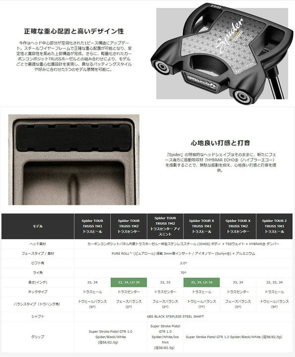 楽天市場】テーラーメイド スパイダー ツアー X トラス TM2 パター 