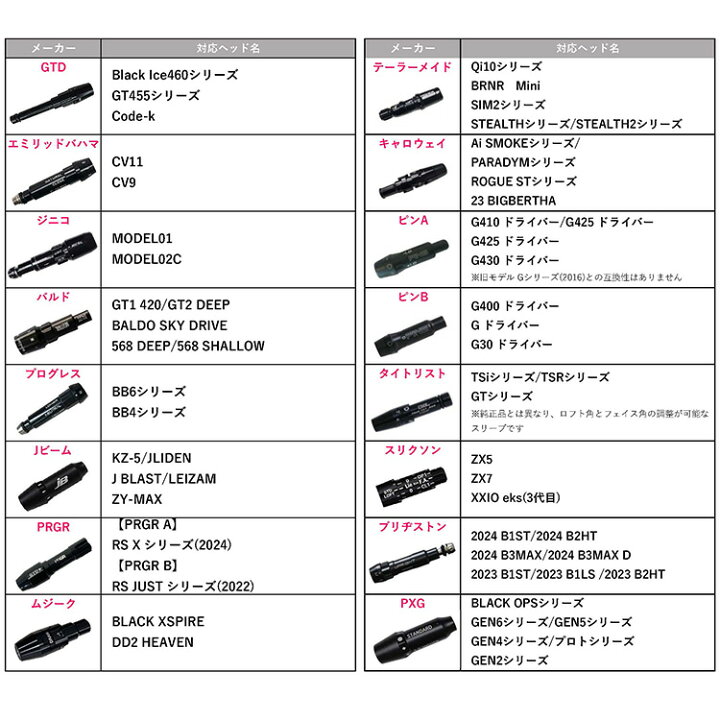 楽天市場】タイププラクティス50 リズム＆テンポドライバー用 練習用  