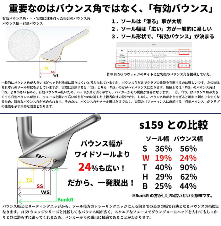 楽天市場】【カスタム】ピン バンカー ウェッジZ-Z115スチールシャフト 