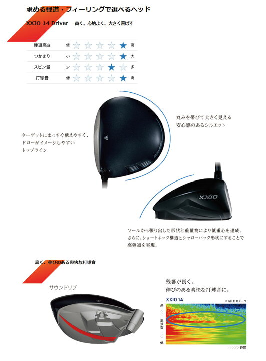 楽天市場】ダンロップ ゼクシオ14 ドライバー藤倉 ジュエルライン 