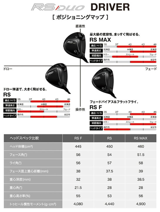 楽天市場】【メーカーカスタム】プロギア RS DUO RS-MAX ドライバー 