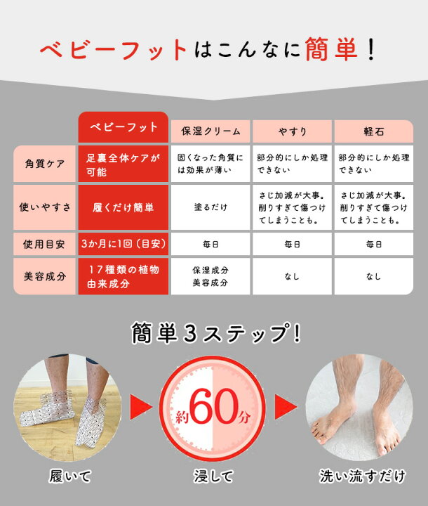楽天市場 レビューを書いてプレゼントget 男性用 足裏ケア ベビーフット イージーパック 60分 メンズ 30cmまで あす楽対応 足 かかと 足裏 足の 角質 角質ケア フットケア つるつる すべすべ 足の角質 足の裏 ひび割れ Revbf 代官山お買い物通り