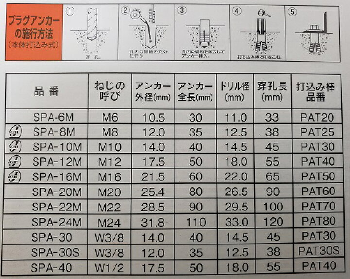 楽天市場】【10本入り】ステンレス プラグアンカー M10 (カット 