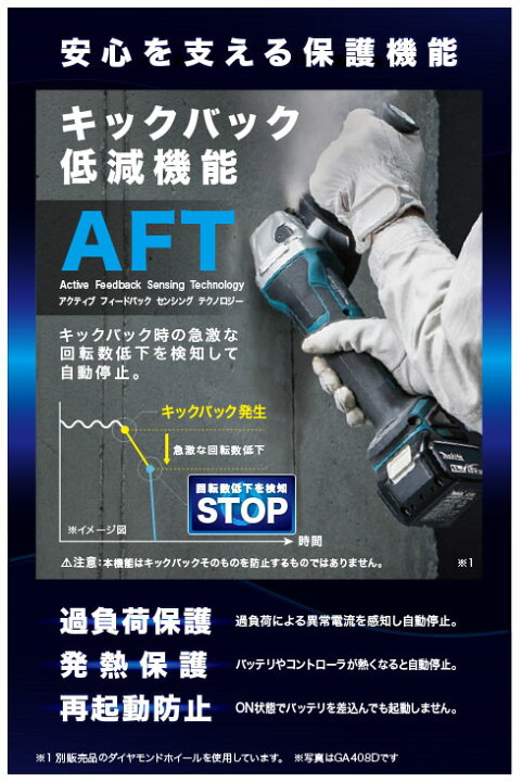 楽天市場】マキタ 18V 100mm充電式ディスクグラインダ 本体のみ 