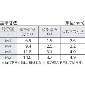 (�g���X�R) �g���X���^�b�s���O�˂� �X�e�����X M4×40 30�{�� B43-0440