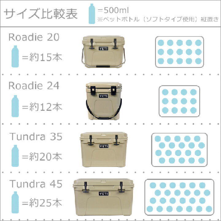楽天市場 ポイント3倍 7 25 イエティ クーラーボックス Yeti Roadie 24 ローディ Daily 3