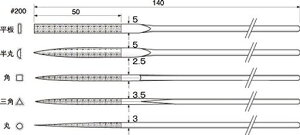 ASt@CWp_CX5{gDSt@Cvfpc[DFC3001