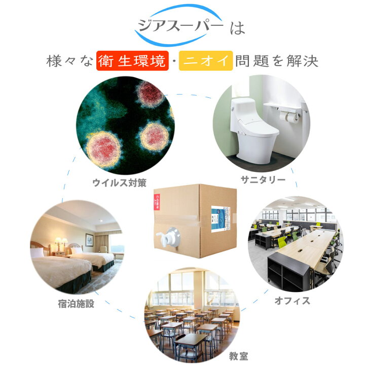 楽天市場】次亜塩素酸水 200ppm 20L 微酸性 ウイルス対策 マスク除菌 詰め替え ジアスーパー 送料無料 20リットル 除菌 消臭 コンテナ タイプ コック 付き 日本製 pH検査済み 有効塩素濃度 検査済み 除菌剤 除菌液 スプレー キッチン テーブル イベント ドアノブ ... 楽天市場】次亜塩素酸水 200ppm 20L 微酸性 ウイルス対策 マスク除菌 詰め替え ジアスーパー 送料無料 20リットル 除菌 消臭 コンテナ タイプ コック 付き 日本製 pH検査済み 有効塩素濃度 検査済み 除菌剤 除菌液 スプレー キッチン テーブル イベント ドアノブ ...