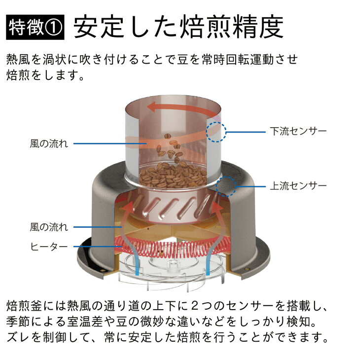 楽天市場】ダイニチ コーヒー豆 焙煎機 焙煎器 ロースター カフェプロ 