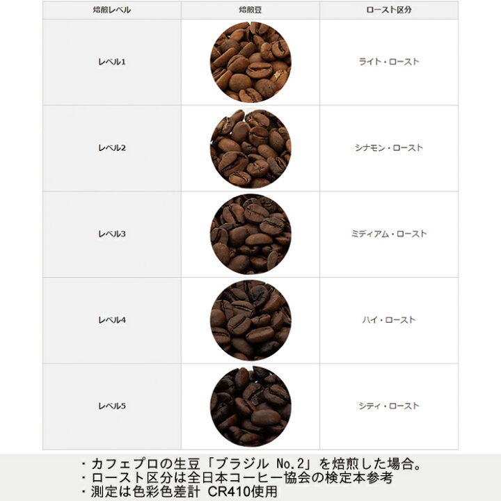 楽天市場】※ご好評につき完売しました※ダイニチ コーヒー豆 焙煎機 焙 