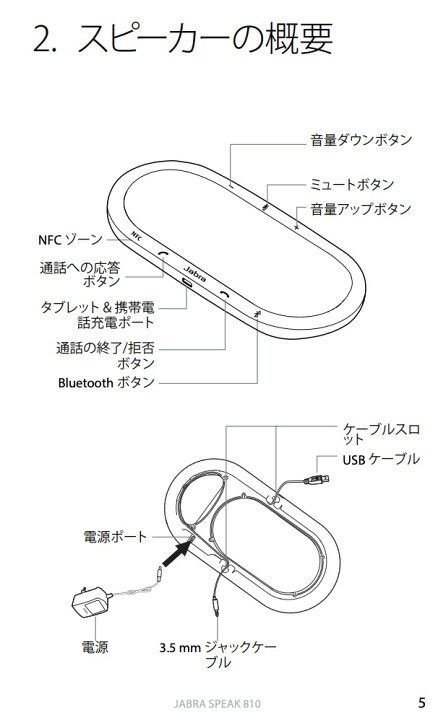 早い者勝ちJabra SPEAK 810 スピーカーフォン 会議 テレワーク