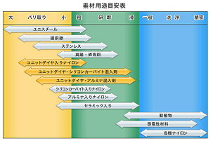 GXR ESCO ylsz 18mm uVwbhiXeXj EA109CW-18 [2-0429093]