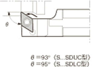 ���Z�� KYOCERA �X���[���c�[���p�z���_ S19G-SDLCL11 [152-426225]