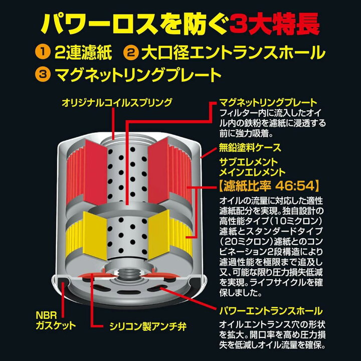 楽天市場】【在庫有・即納】PIAA マグネットオイルフィルター Z6-M 