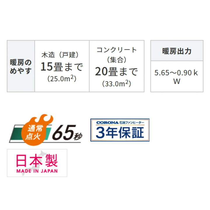 楽天市場】【在庫有・即納】 【沖縄・離島配送不可】コロナ 石油ファン  