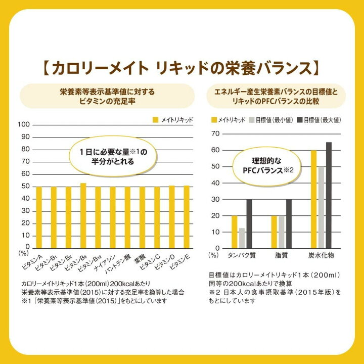 楽天市場】カロリーメイト リキッド ヨーグルト味 200ml×30本 1ケース 30缶 栄養補給 栄養食 大塚製薬 : ダイユーエイト楽天市場店 楽天市場】カロリーメイト リキッド ヨーグルト味 200ml×30本 1ケース 30缶 栄養補給 栄養食 大塚製薬 : ダイユーエイト楽天市場店