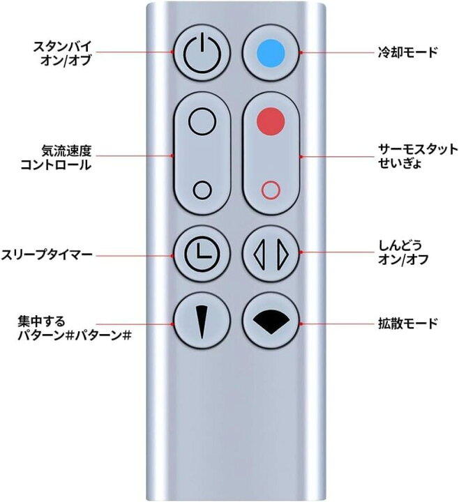 楽天市場】ダイソン AM09 リモコン for Dyson ダイソン リモコン 暖房 