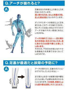 インソール衝撃吸収中敷きハーフインヒールスニーカーダンスシューズダンススニーカーレディースかかと土踏まず偏平足足底筋膜炎ZUMスムZIN502H