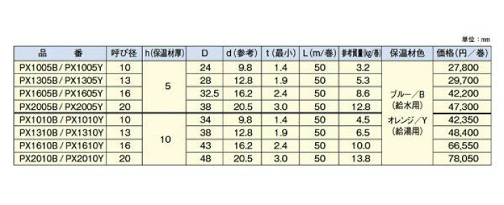 楽天市場】架橋ポリエチレン管 保温付エスロペックス 長さ50m/巻 