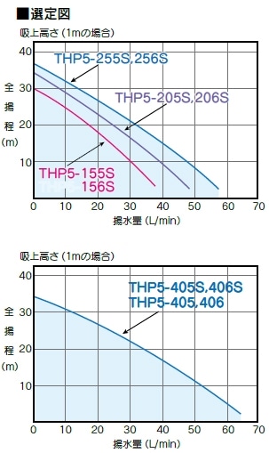 楽天市場】浅井戸・水道加圧装置用定圧給水式ポンプ(THP6 形) THP6