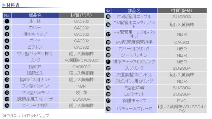 楽天市場】F号ボールタップ(定水位弁、ねじ込み式ストレート型) FSV50 