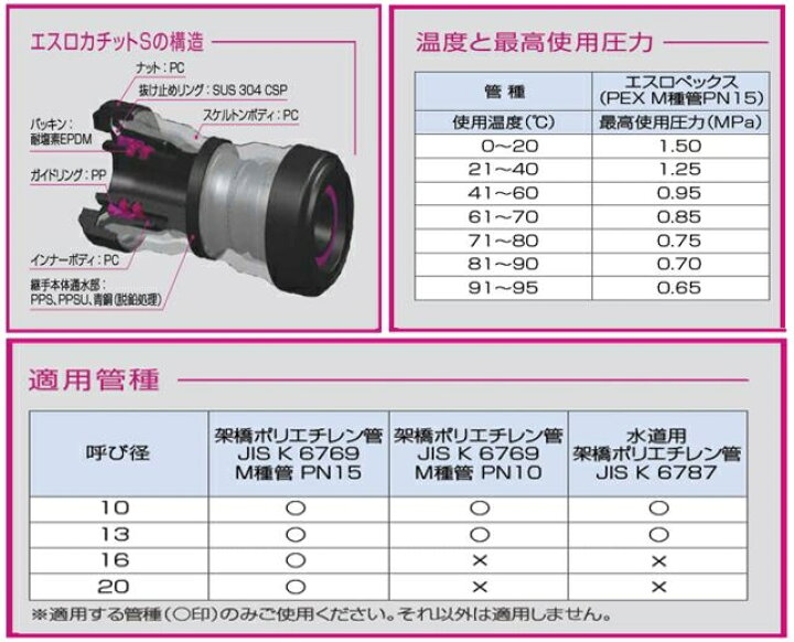 楽天市場】エスロカチットS メスねじアダブター SMMA13 呼び径::13XRc1 